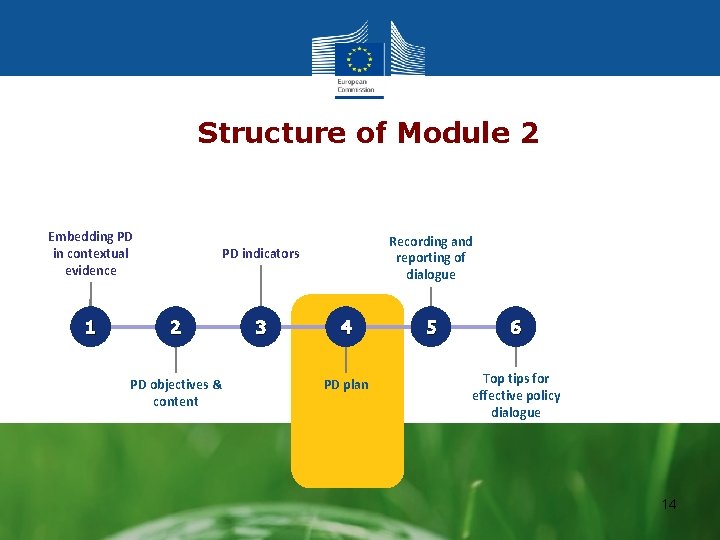  Structure of Module 2 Embedding PD in contextual evidence 1 Recording and reporting