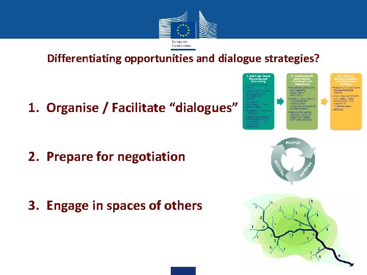 Differentiating opportunities and dialogue strategies? 1. Organise / Facilitate “dialogues” 2. Prepare for negotiation