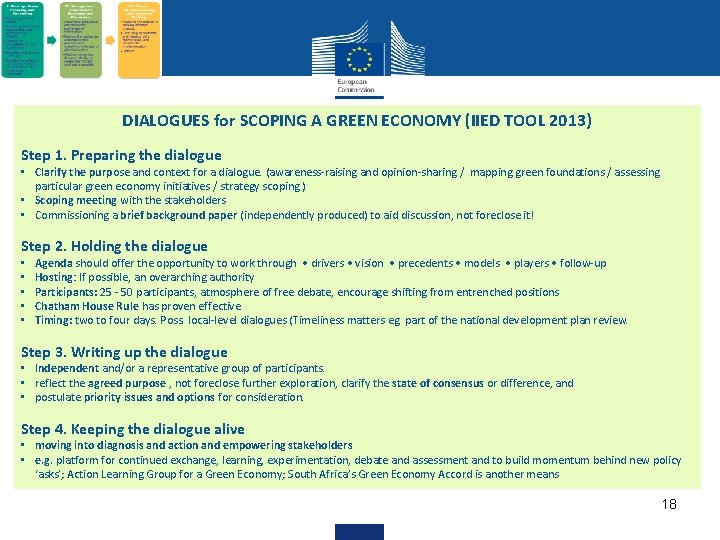 DIALOGUES for SCOPING A GREEN ECONOMY (IIED TOOL 2013) Step 1. Preparing the dialogue