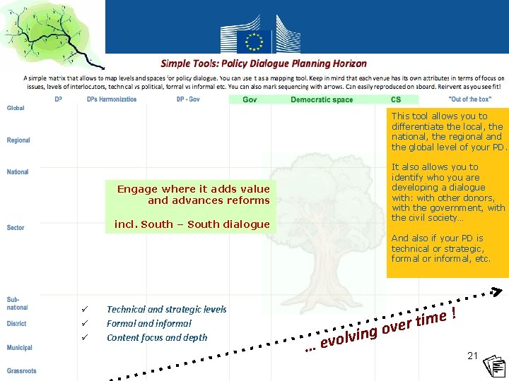 This tool allows you to differentiate the local, the national, the regional and the