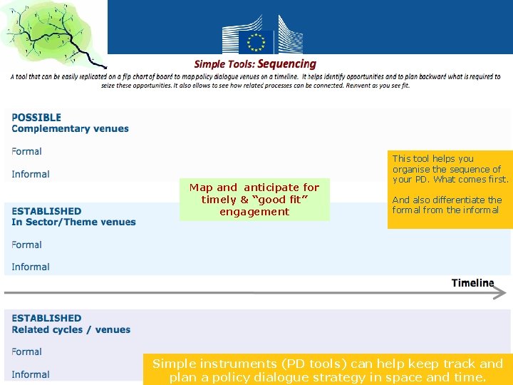 Map and anticipate for timely & “good fit” engagement This tool helps you organise