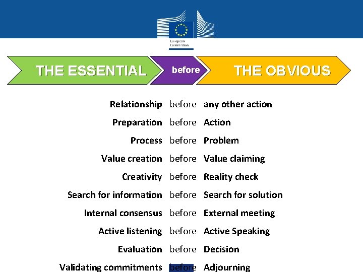  THE ESSENTIAL before THE OBVIOUS Relationship before any other action Preparation before Action