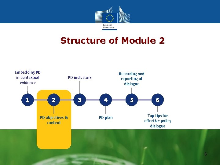  Structure of Module 2 Embedding PD in contextual evidence 1 Recording and reporting