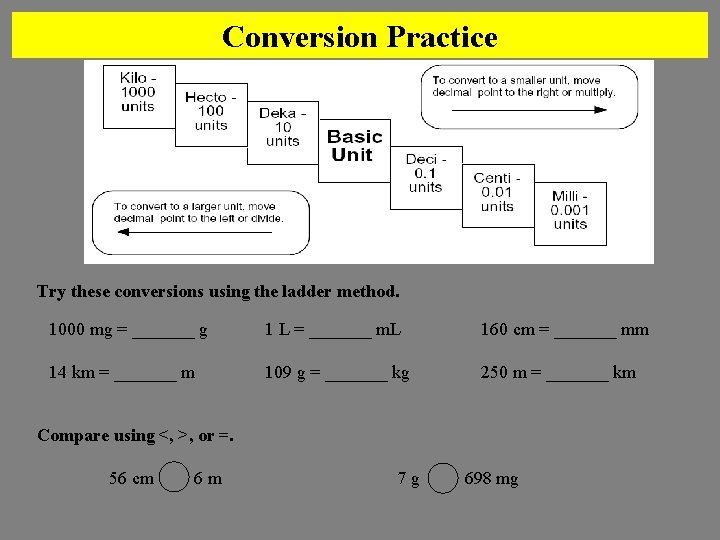 Conversion Practice Try these conversions using the ladder method. 1000 mg = _______ g