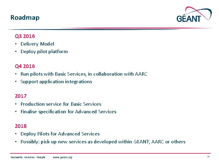 Roadmap Q 3 2016 • Delivery Model • Deploy pilot platform Q 4 2016