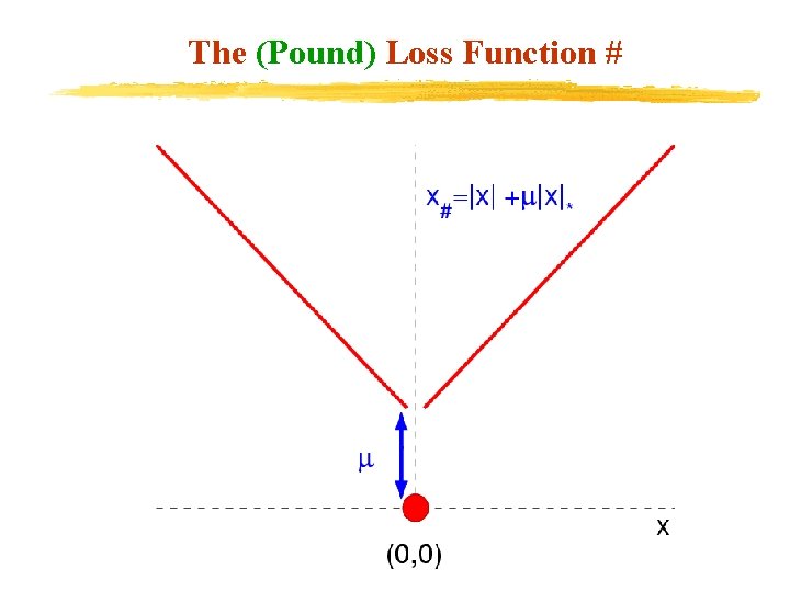 The (Pound) Loss Function # 