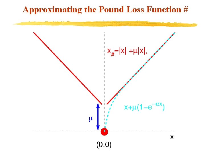 Approximating the Pound Loss Function # 