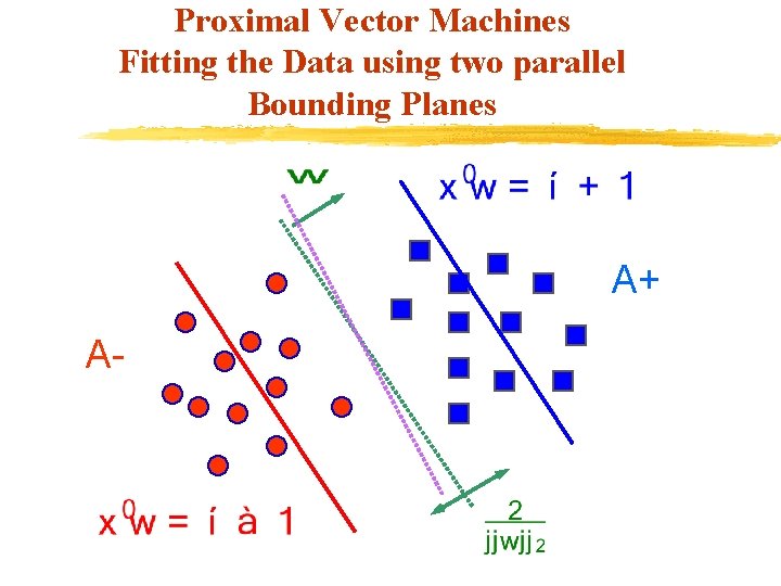 Proximal Vector Machines Fitting the Data using two parallel Bounding Planes A+ A- 