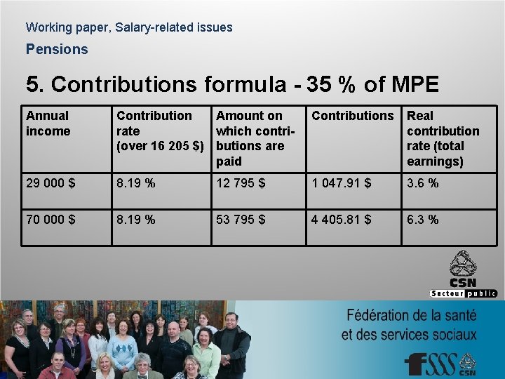 Working paper, Salary-related issues Pensions 5. Contributions formula - 35 % of MPE Annual