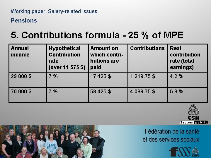 Working paper, Salary-related issues Pensions 5. Contributions formula - 25 % of MPE Annual