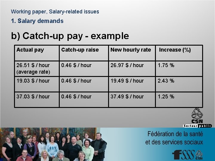 Working paper, Salary-related issues 1. Salary demands b) Catch-up pay - example Actual pay