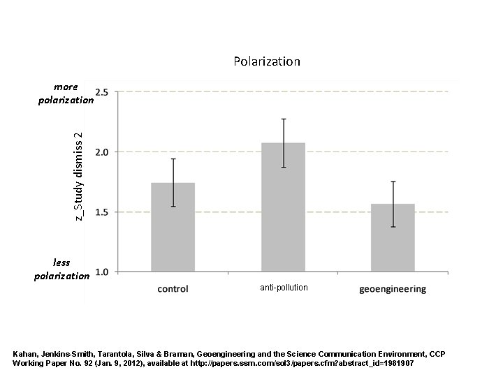 Polarization z_Study dismiss 2 more polarization less polarization anti-pollution Kahan, Jenkins-Smith, Tarantola, Silva &