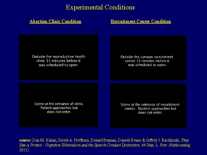 Experimental Conditions Abortion Clinic Condition Recruitment Center Condition source: Dan M. Kahan, David A.