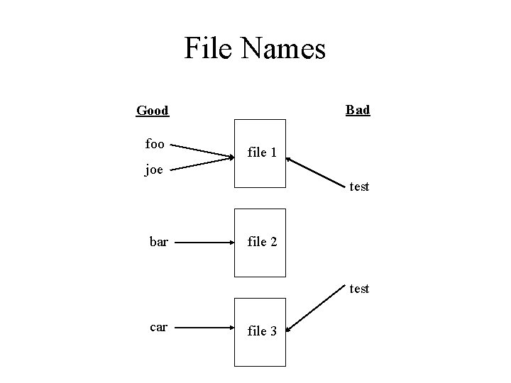 File Names Bad Good foo file 1 joe test bar file 2 test car