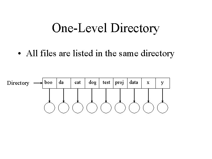 One-Level Directory • All files are listed in the same directory Directory boo da
