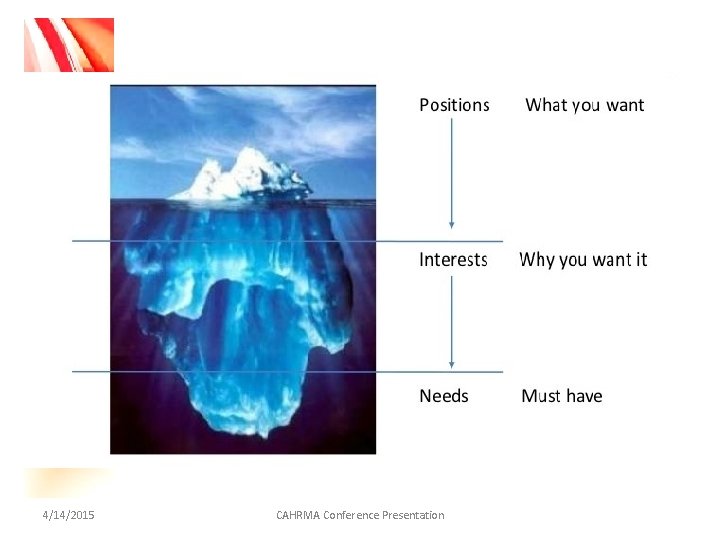 4/14/2015 CAHRMA Conference Presentation 