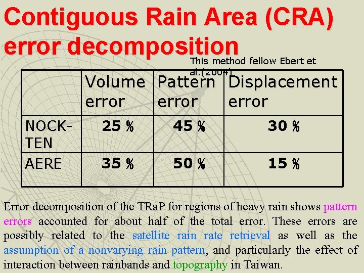 Contiguous Rain Area (CRA) error decomposition This method fellow Ebert et al. (2004) Volume