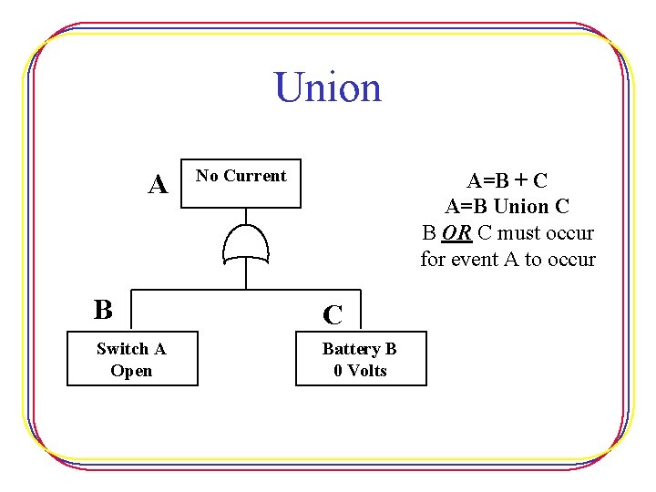 Union A No Current A=B + C A=B Union C B OR C must