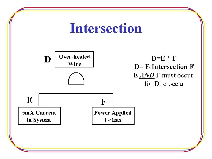 Intersection D E 5 m. A Current in System Over-heated Wire D=E * F