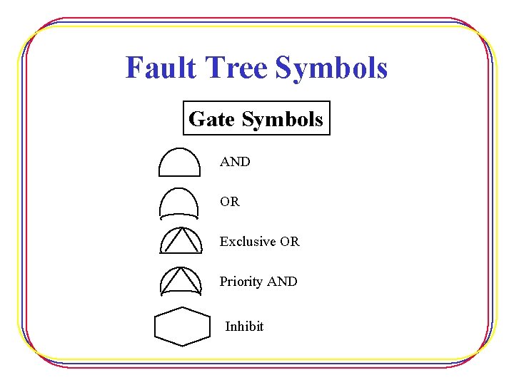 Fault Tree Symbols Gate Symbols AND OR Exclusive OR Priority AND Inhibit 