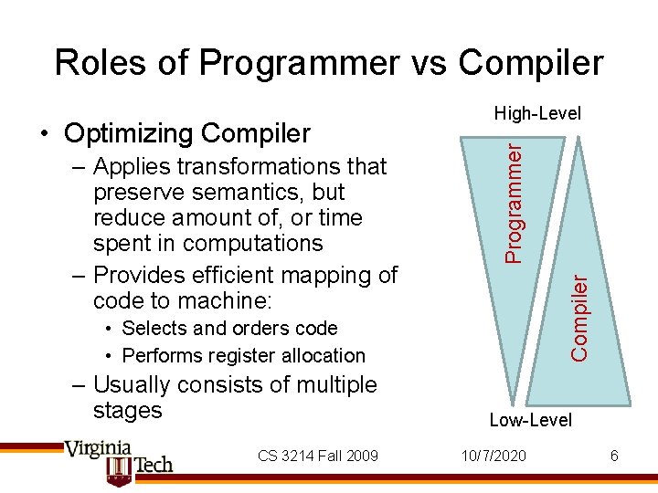 CS 3214 Introduction to Computer Systems Lecture 6