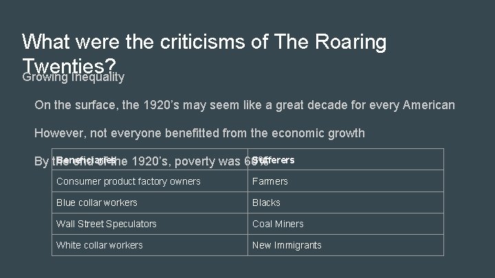 What were the criticisms of The Roaring Twenties? Growing Inequality On the surface, the