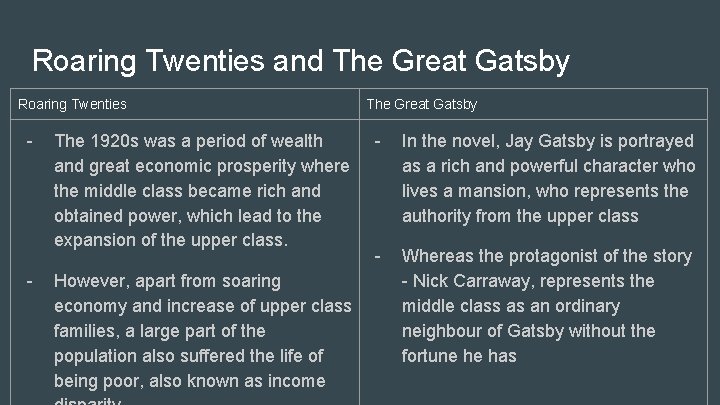 Roaring Twenties and The Great Gatsby Roaring Twenties - - The 1920 s was