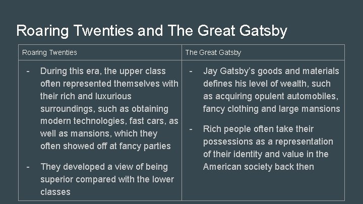 Roaring Twenties and The Great Gatsby Roaring Twenties - - During this era, the