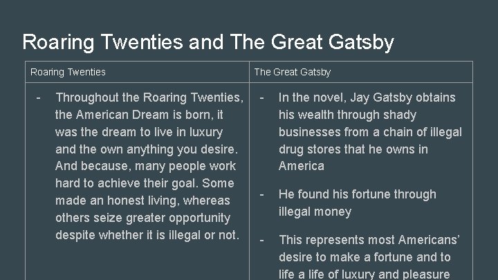 Roaring Twenties and The Great Gatsby Roaring Twenties - Throughout the Roaring Twenties, the