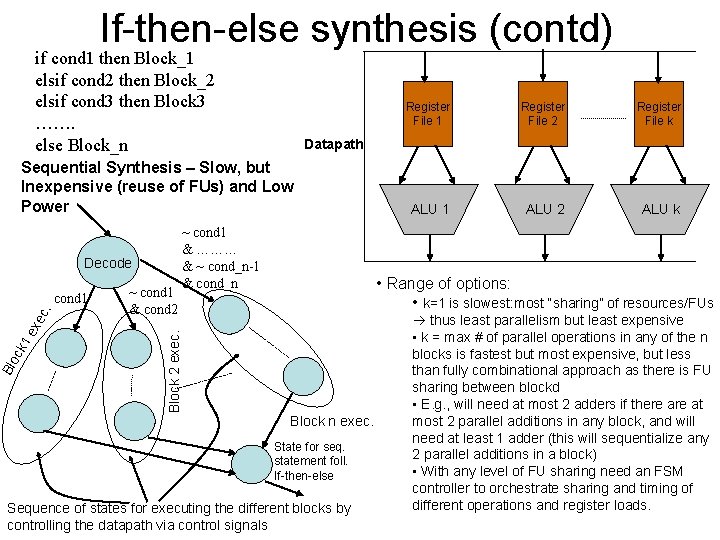 If-then-else synthesis (contd) if cond 1 then Block_1 elsif cond 2 then Block_2 elsif