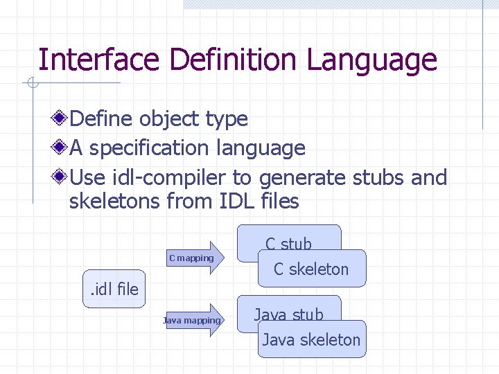 Interface Definition Language Define object type A specification language Use idl-compiler to generate stubs