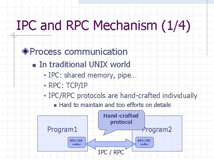 IPC and RPC Mechanism (1/4) Process communication n In traditional UNIX world w IPC: