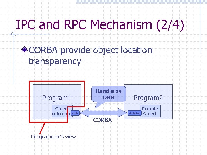 IPC and RPC Mechanism (2/4) CORBA provide object location transparency Program 1 Handle by