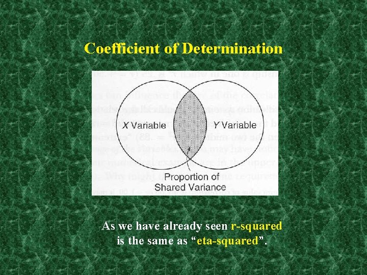 Coefficient of Determination As we have already seen r-squared is the same as “eta-squared”.