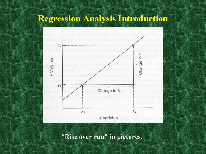 Regression Analysis Introduction “Rise over run” in pictures. 