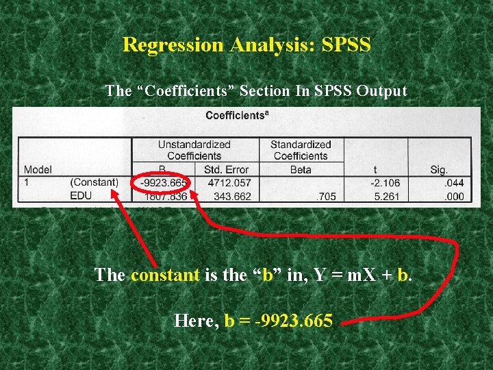 Regression Analysis: SPSS The “Coefficients” Section In SPSS Output The constant is the “b”