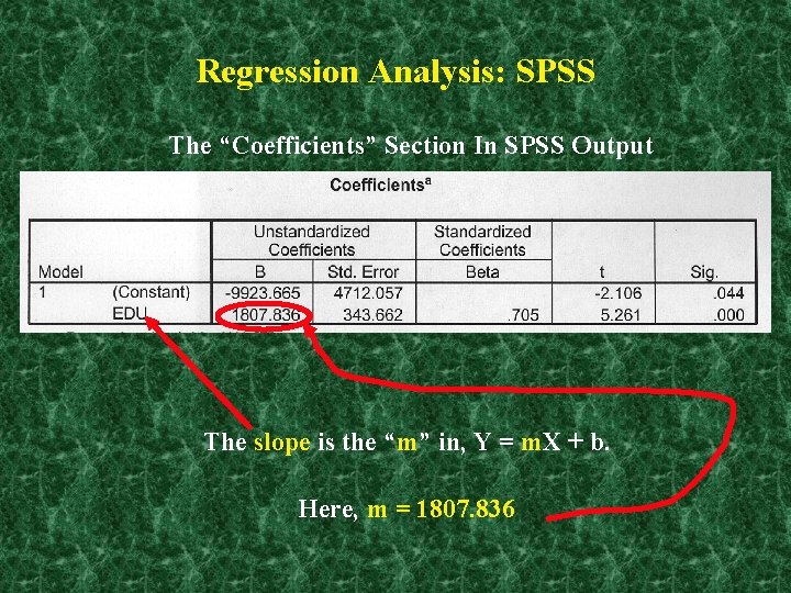 Regression Analysis: SPSS The “Coefficients” Section In SPSS Output The slope is the “m”