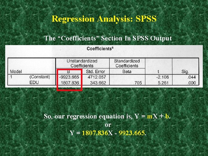 Regression Analysis: SPSS The “Coefficients” Section In SPSS Output So, our regression equation is,