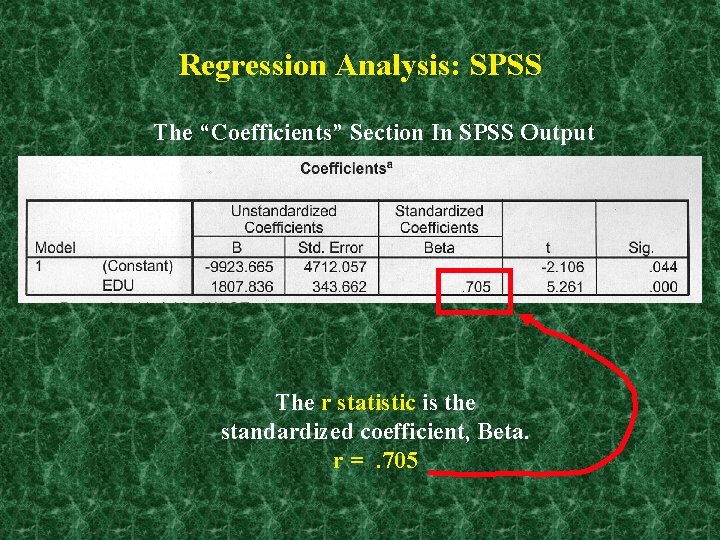 Regression Analysis: SPSS The “Coefficients” Section In SPSS Output The r statistic is the