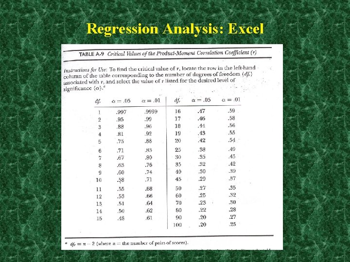 Regression Analysis: Excel 