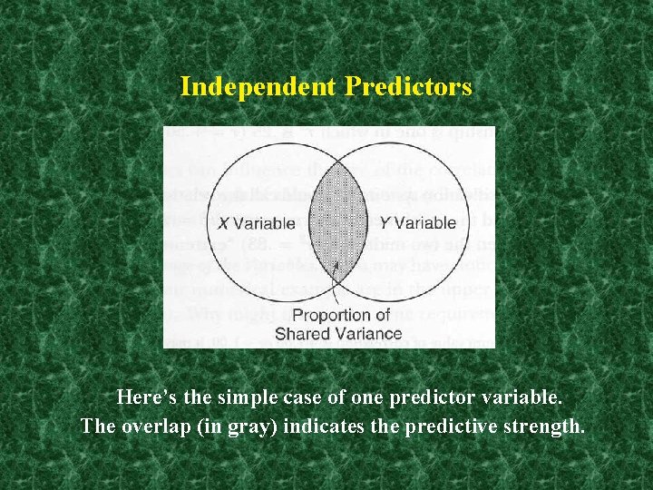 Independent Predictors Here’s the simple case of one predictor variable. The overlap (in gray)