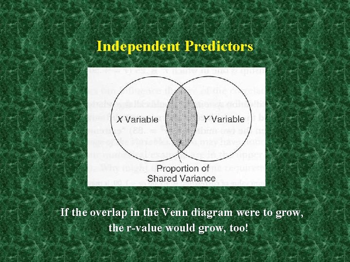 Independent Predictors If the overlap in the Venn diagram were to grow, the r-value
