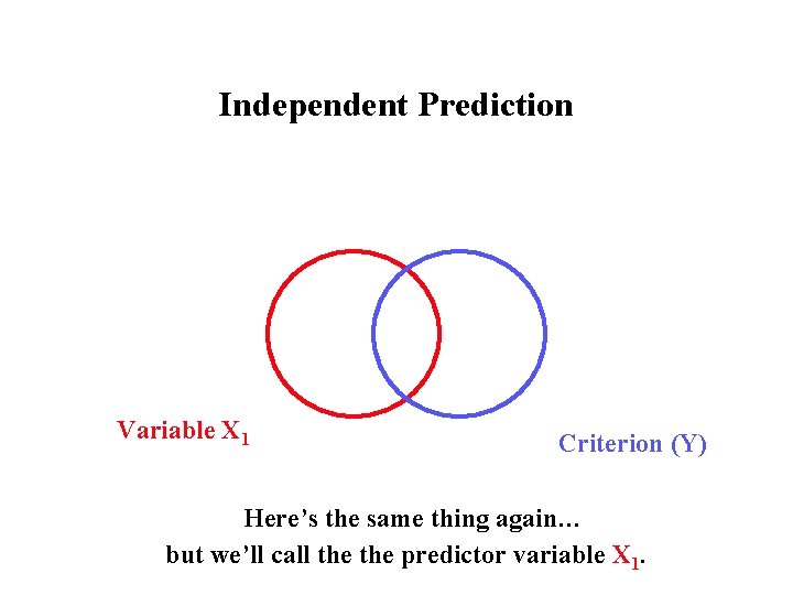 Independent Prediction Variable X 1 Criterion (Y) Here’s the same thing again… but we’ll