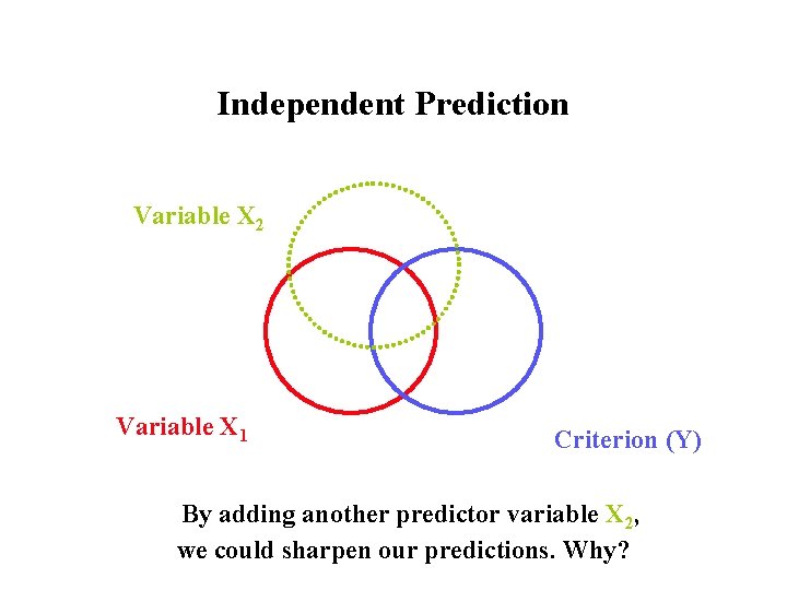 Independent Prediction Variable X 2 Variable X 1 Criterion (Y) By adding another predictor