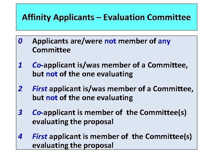 Affinity Applicants – Evaluation Committee 0 Applicants are/were not member of any Committee 1