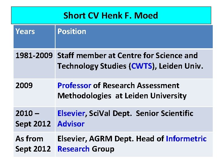 Short CV Henk F. Moed Years Position 1981 -2009 Staff member at Centre for