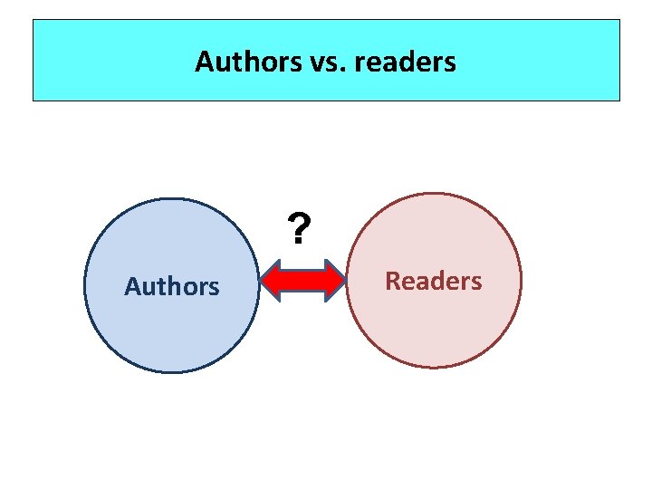 Authors vs. readers ? Authors Readers 