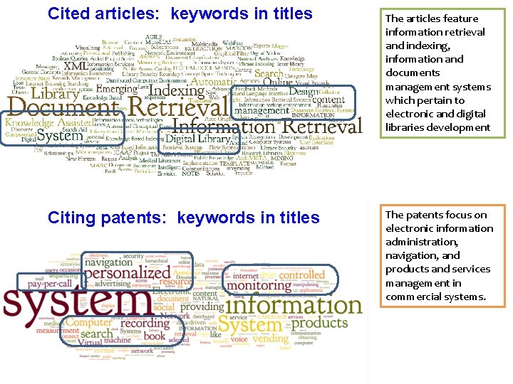 Cited articles: keywords in titles Citing patents: keywords in titles The articles feature information