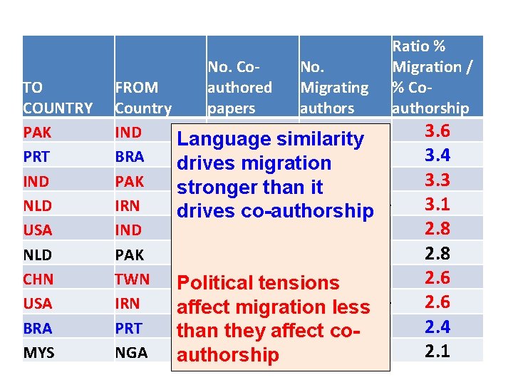 TO COUNTRY PAK PRT IND NLD USA NLD CHN USA BRA MYS No. Co.