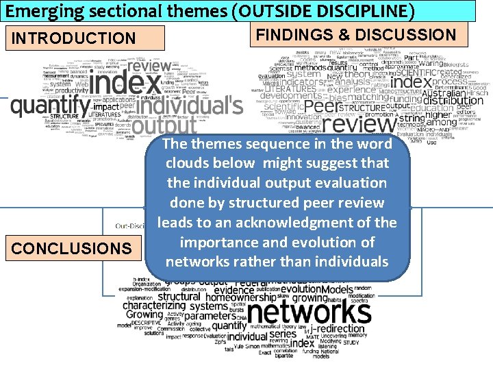 Emerging sectional themes (OUTSIDE DISCIPLINE) INTRODUCTION CONCLUSIONS FINDINGS & DISCUSSION The themes sequence in